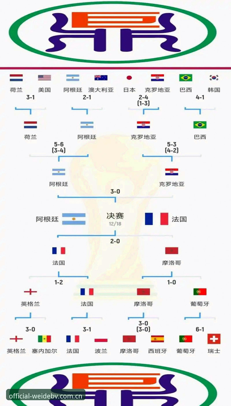 伟德bv最新版使用指南 世界杯观赛困境深度分析:签证壁垒如何影响全球球迷的赛事体验